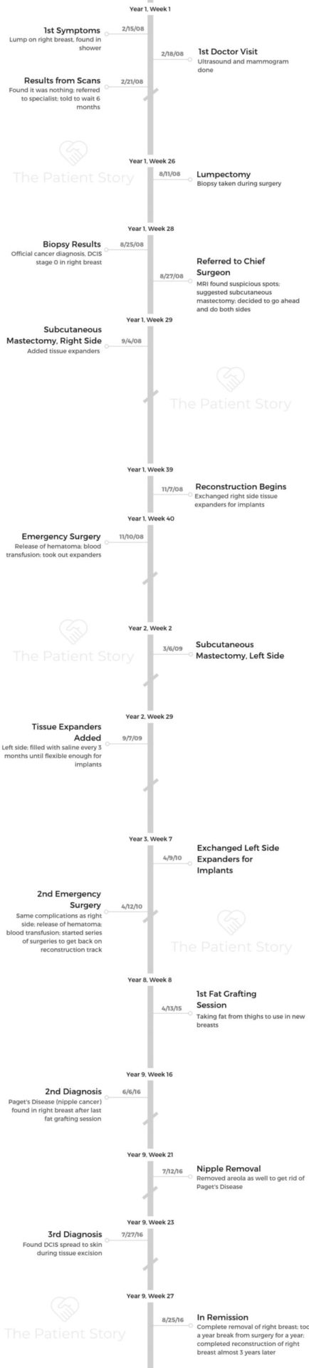 Natalie Wilson timeline
