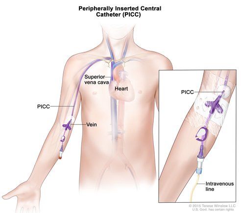 what does picc line stand for in medicine