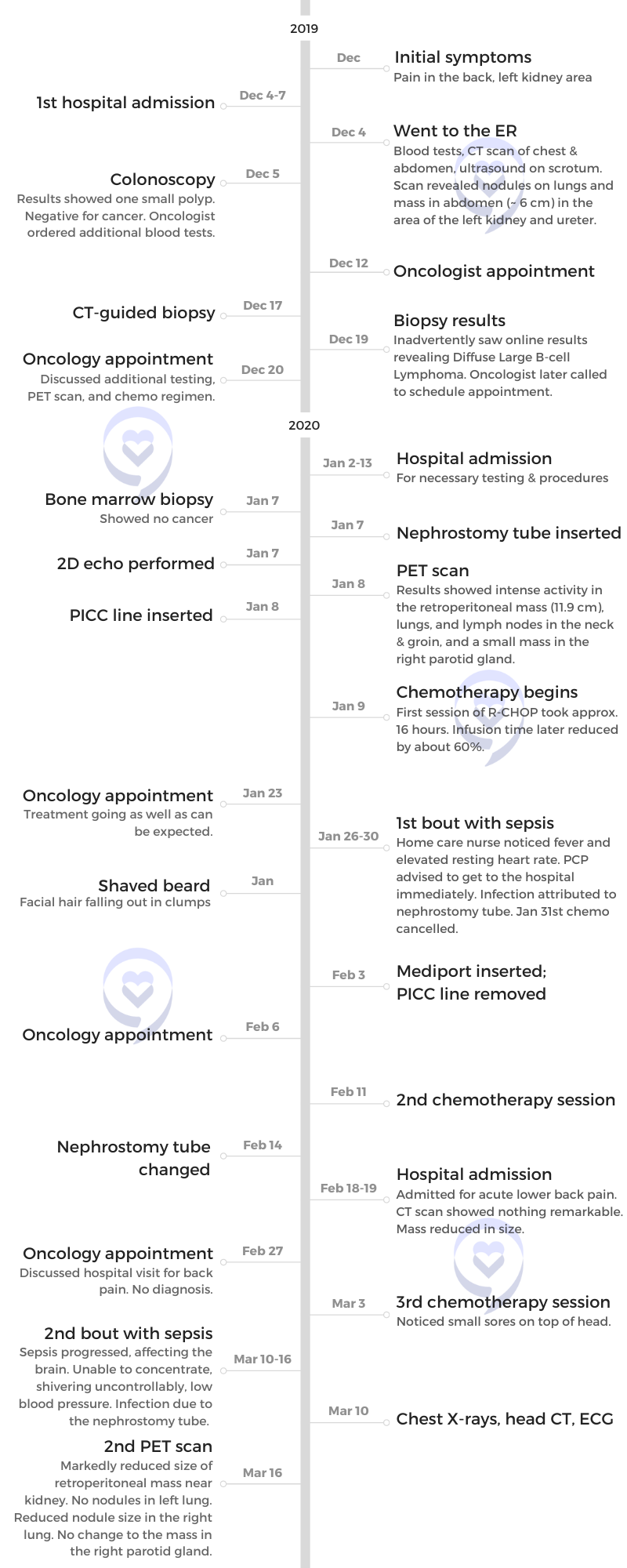 Kris W. timeline 1