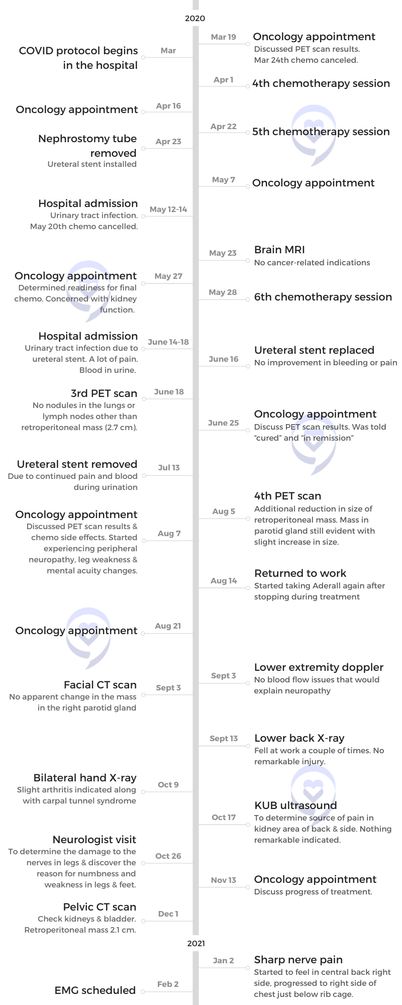 Kris W. timeline 2